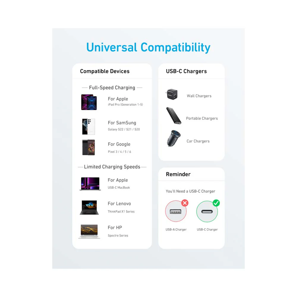 Anker USB-C to USB-C Cable 3Ft Black - Image 4