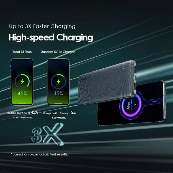 Oraimo Toast 15 Dual input Power Bank, 15W Type-C IN & OUT, Fast Charging, 20,000 mAh, Black, OPB-1100 - Image 3